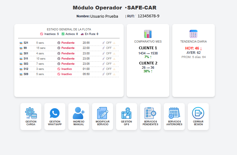 Dashboard Operador SAFE-CAR