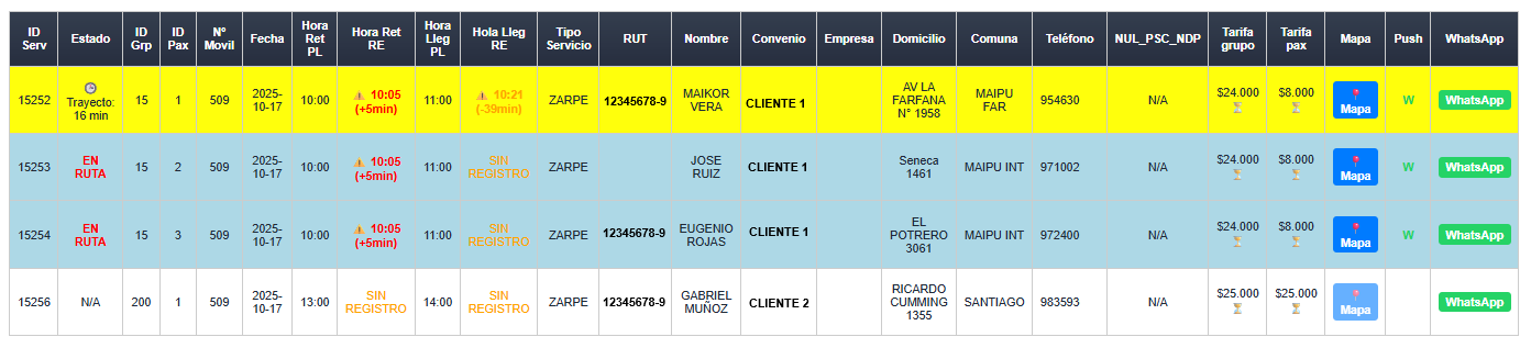 Panel Operador SAFE-CAR
